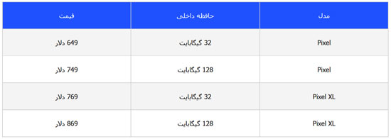 قیمت گوشی های گوگل در ایران چقدر خواهد بود؟
