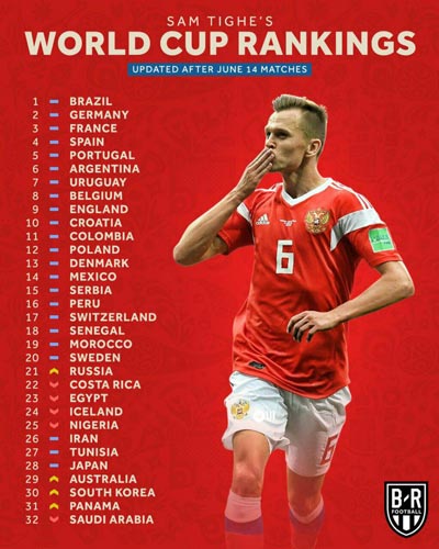 رنکینگ قوی‌ترین تیم‌های حاضر در جام جهانی