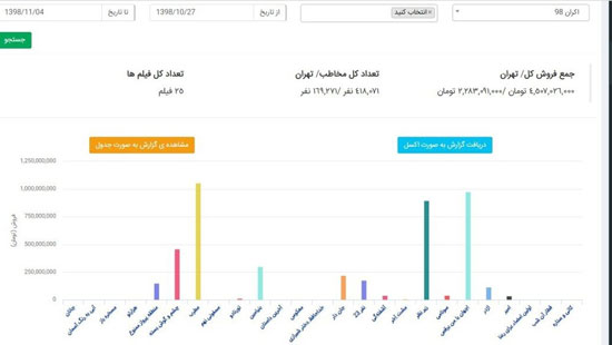 فیلمی که این روز‌ها مردم را به سینما می‌کشاند