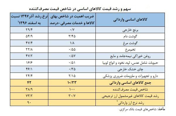 احتمال جهش مجدد ارزی قوت گرفت