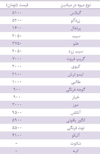 رکورد قیمت در بازار میوه شکسته شد