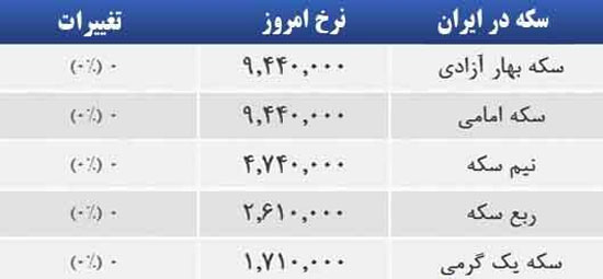 قیمت صبح امروز سکه و طلا در بازار