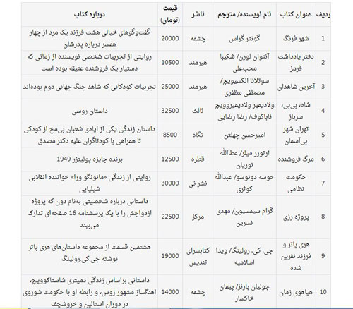 همه به دنبال مرگ فروشنده