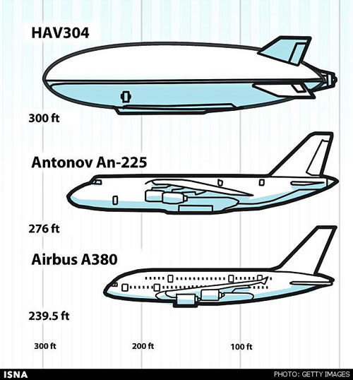 بزرگ‌ترین کشتی هوایی جهان +عکس