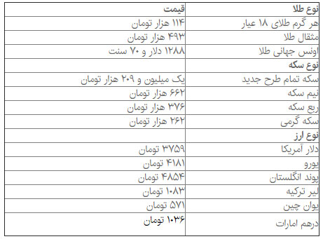 قیمت سکه افزایش یافت