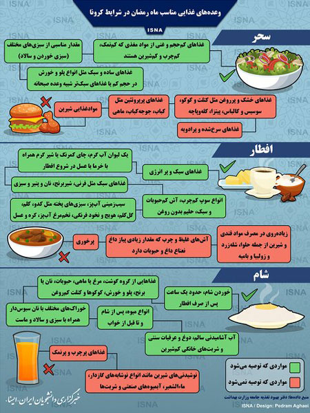 وعده‌های غذایی مناسب رمضان در شرایط کرونا