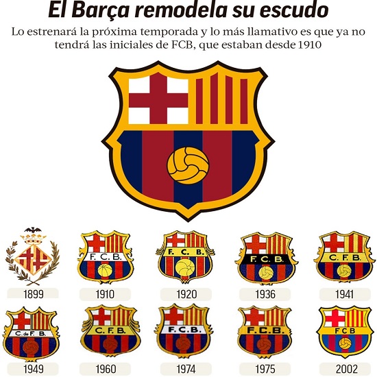 لوگوی باشگاه بارسلونا تغییر کرد