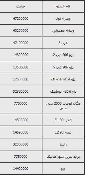 افزایش دسته جمعی قیمت خودرو ها