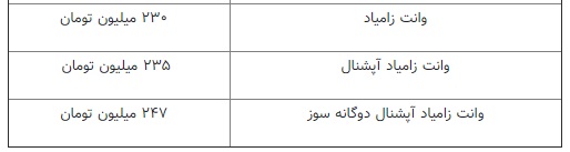 بازار خودرو یک‌پارچه فروشنده شد