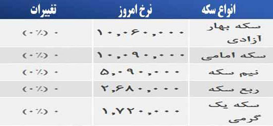 قیمت صبح امروز سکه و طلا در بازار