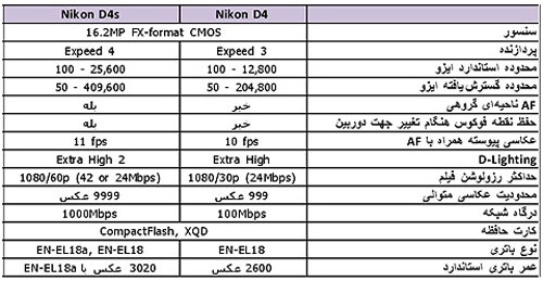 بررسی دوربین D4S نیکون