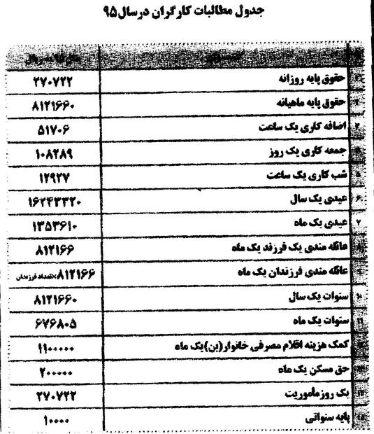 جدول 20 گانه حقوق سال 95 کارگران