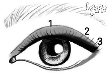 کدام مدل چشم، کدام آرایش؟