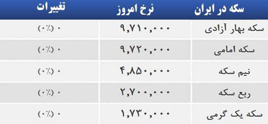 قیمت صبح امروز سکه و طلا در بازار