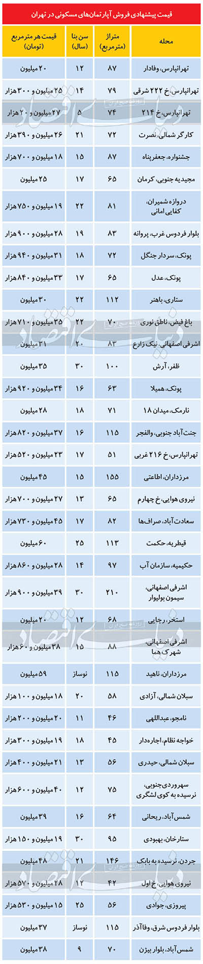 جنس فایل‌های قیمت مناسب در بازار مسکن