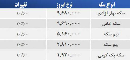 قیمت صبح امروز سکه و طلا در بازار