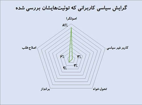 دوقطبی بر سر استعفا یا برکناری سعید محمد