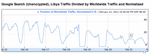 ناآرامی‌های لیبی، استارت‌آپ اینترنتی Letter.ly را نابود کرد!