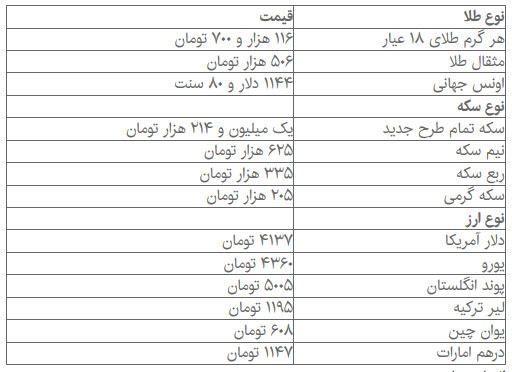 قیمت سکه و دلار ترمز بُرید