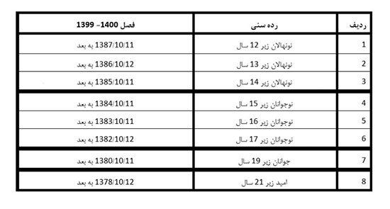 شرایط سنی رده‌های پایه فوتبال تایید شد