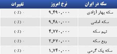 قیمت صبح امروز سکه و طلا در بازار