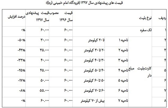 جدول نرخ‌های پیشنهادی بلیت مترو در سال ۹۷