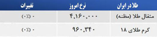 قیمت صبح امروز سکه و طلا در بازار