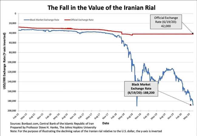 رویترز: ارزش ریال ایران به پایین‌ترین حد خود رسید