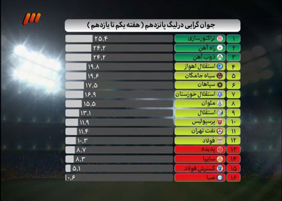 آنچه در برنامه نود این هفته گذشت