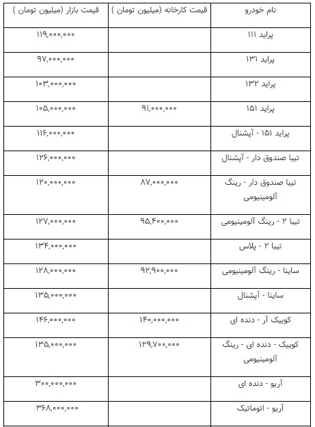 عقب‌نشینی قیمت‌ها در بازار خودرو