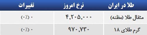 قیمت صبح امروز سکه و طلا در بازار