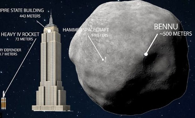 سیارکی بزرگ حیات کره‌زمین را به خطر می‌اندازد