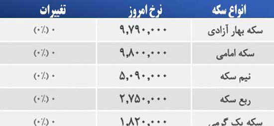 قیمت صبح امروز سکه و طلا در بازار