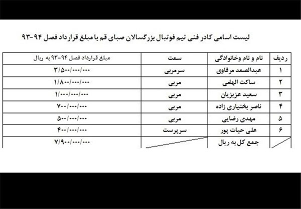 انتشار لیست قرارداد اعضای تیم صبای قم