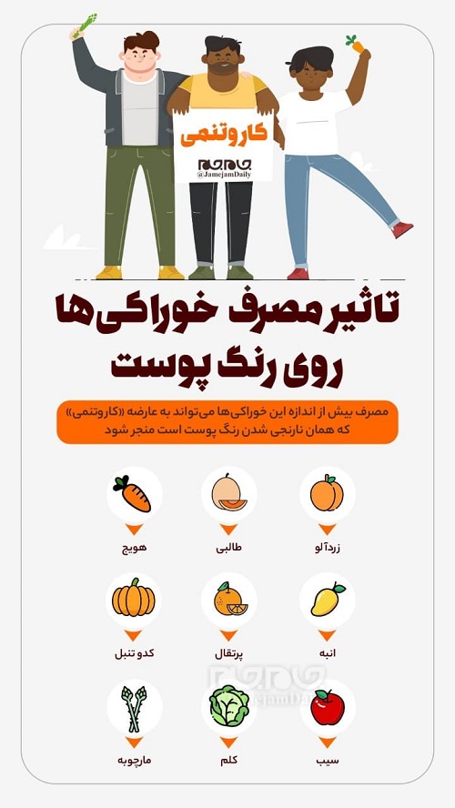 تاثیر مصرف خوراکی‌ها روی رنگ پوست