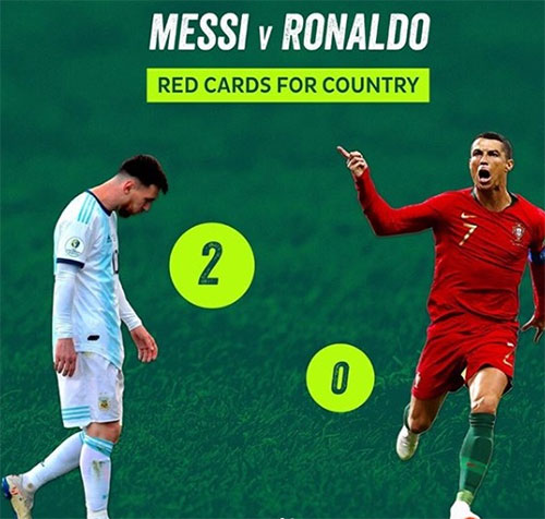 مقایسه کارت‌های قرمز مسی و رونالدو