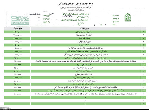 عکس: نرخ جدید برخی جرایم رانندگی