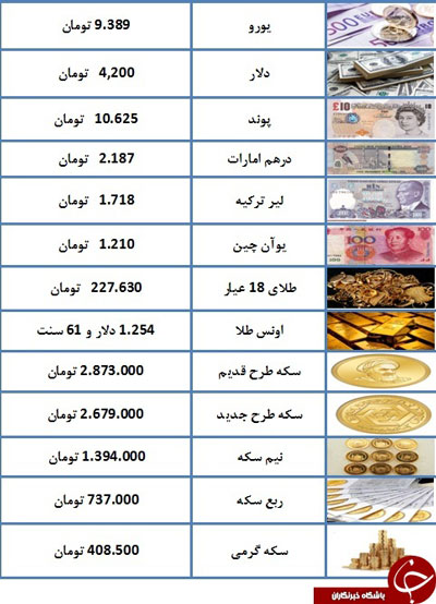 قیمت سکه در بازار آزاد