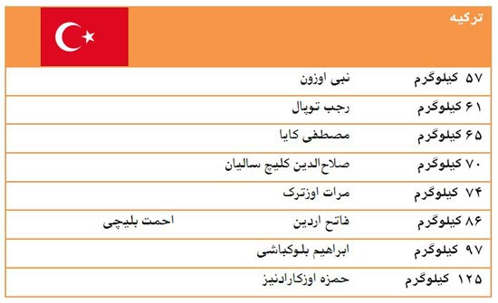 دیدار سیاسی روی تشک کشتی