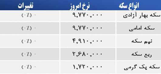 قیمت صبح امروز سکه و طلا در بازار