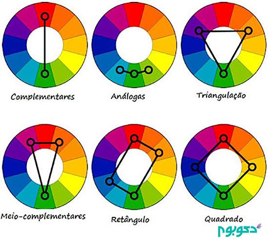 اصول انتخاب و ترکیب رنگ‌ها در دکوراسیون داخلی