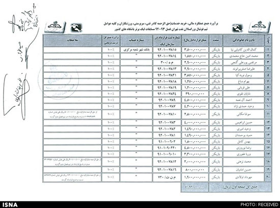 ریز قراردادهای باشگاه نفت تهران +جدول