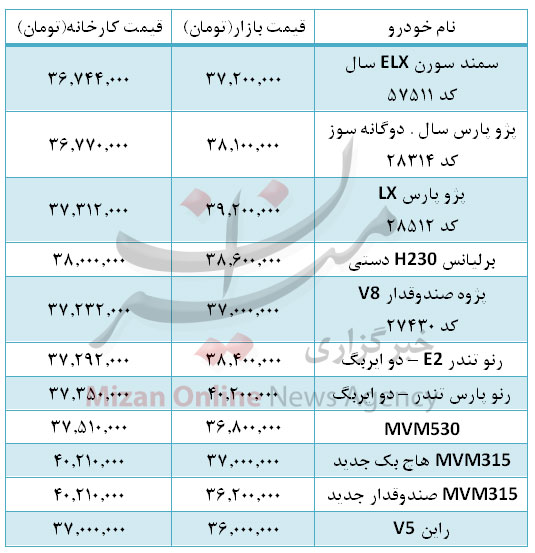 با 40 میلیون تومان چه خودرویی بخریم؟