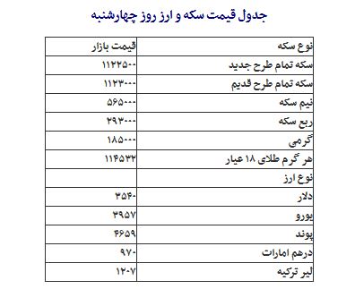 قیمت دلار، سکه و طلا در بازار امروز