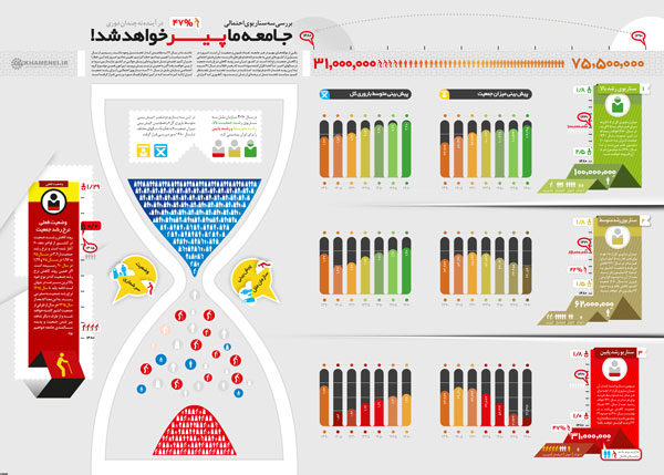 اینفوگرافیک/ جامعه ما پیر خواهد شد