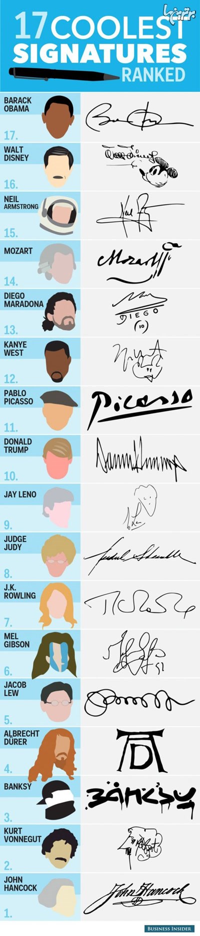خلاقانه ترین امضای افراد مشهور جهان