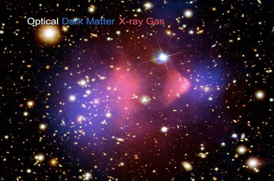 ماده‌ی تاریک چیست؟