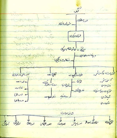 به بهانه سالروز توقف فعالیت حزب جمهوری اسلامی؛حزب ۲ میلیون نفری با بودجه ۱۰ میلیونی