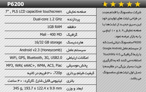 معرفی کامل تبلت های موجود در بازار + عکس