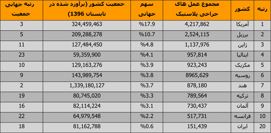 جراحی زیبایی در ایران، خیلی هم زیاد نیست!